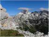 Rudno polje - Veliki Draški vrh